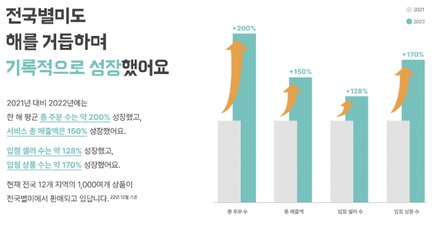 [ⓒ 우아한형제들]