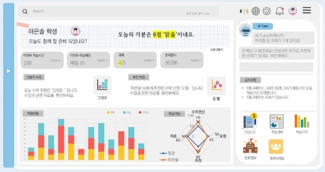 AI 디지털교과서 학생용 대시보드 구현 이미지 [ⓒAI디지털 교과서 통합지원센터]