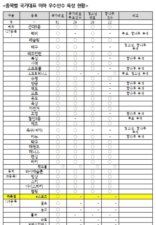 [ⓒ이개호 의원실]