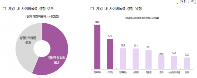 [ⓒ한국콘텐츠진흥원]