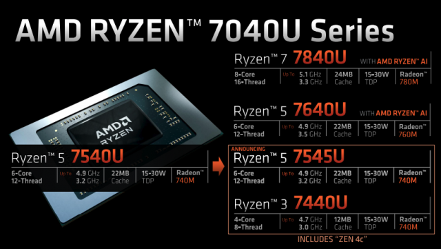 AMD 라이젠 7040U 제품군 [사진=AMD]