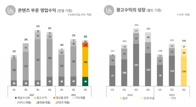 KT스카이라이프 2023년 3분기 실적 [Ⓒ KT스카이라이프]