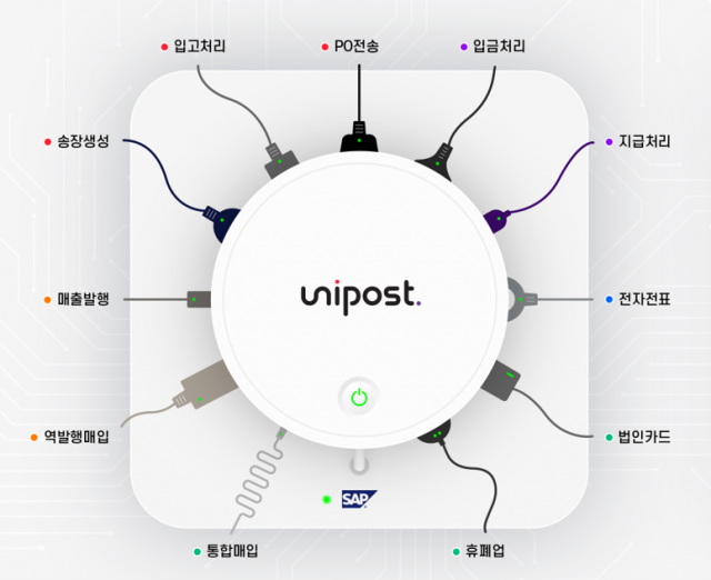 [유니포스트]