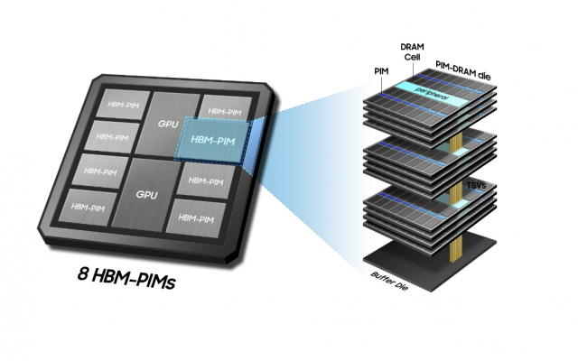 삼성전자 HBM. [ⓒ삼성전자]