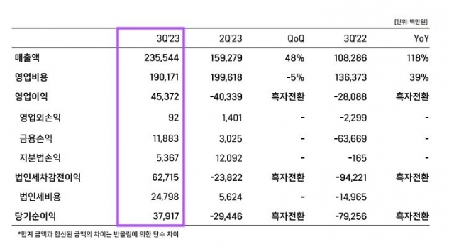 [ⓒ위메이드]