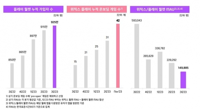 [ⓒ위메이드]