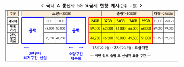 [Ⓒ 과기정통부]