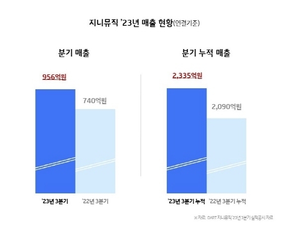 [ⓒ 지니뮤직]