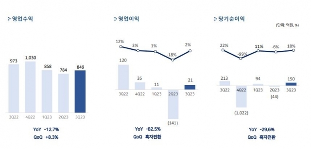 [ⓒ펄어비스]