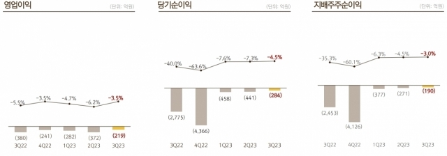 [ⓒ넷마블]