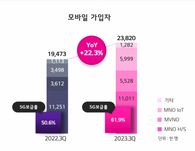 [Ⓒ LG유플러스]