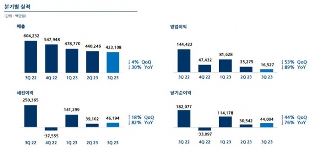 [ⓒ엔씨소프트]