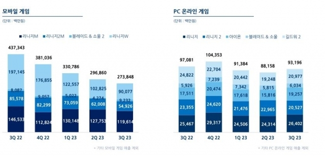 [ⓒ엔씨소프트]