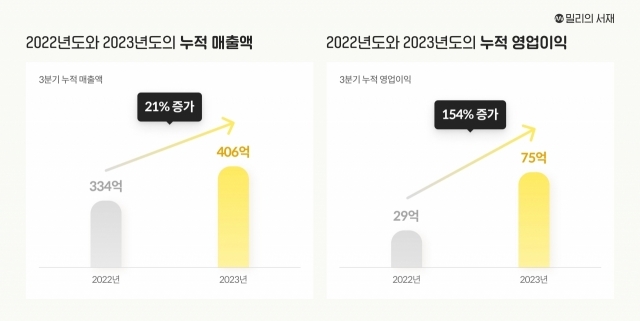 [ⓒ 밀리의서재]