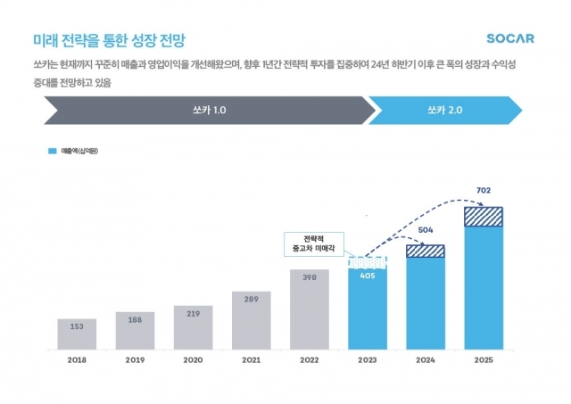 [ⓒ 쏘카]