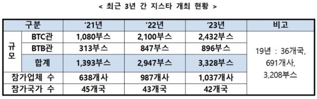 [ⓒ지스타조직위원회]