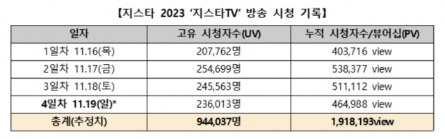 [ⓒ지스타조직위원회]