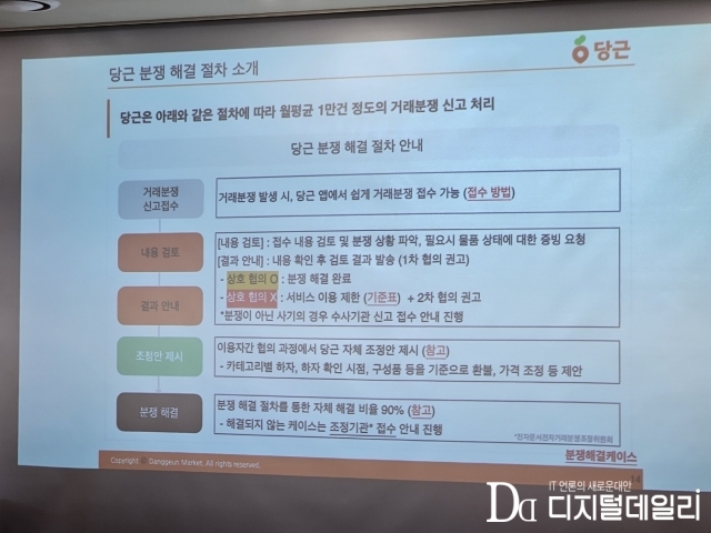 당근 분쟁조정센터 분쟁 해결 절차