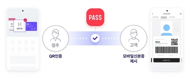 PASS 모바일신분증 검증 서비스 구동 예시. [ⓒ 통신 3사]