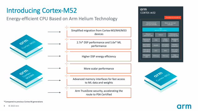 Arm Cortex-M52