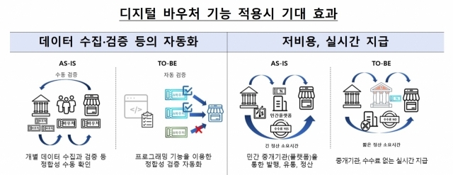 ⓒ한국은행