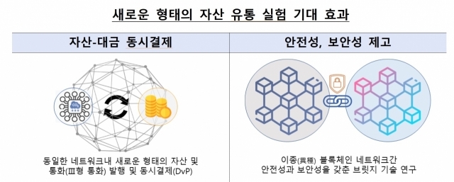 ⓒ한국은행