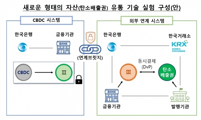 ⓒ 한국은행