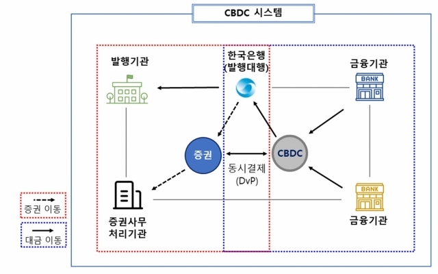 ⓒ한국은행