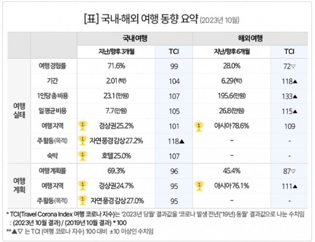 ⓒ컨슈머인사이트