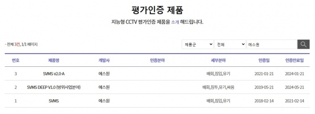 에스원은 주요 물리보안 기업 중 유일하게 지능형 CCTV 인증을 유지 중인 기업이다. KT, LG유플러스의 제품은 최근 인증이 만료됐고 SK쉴더스는 참여조차 않았다. ⓒ정보보호산업진흥포털 웹사이트