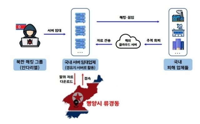 해킹 등 자료탈취 개요도 ⓒ서울경찰청