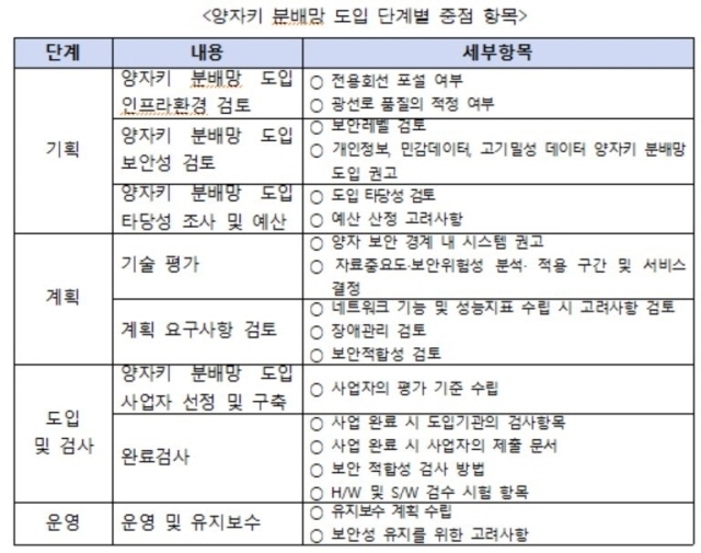 [ⓒ 한국정보통신기술협회]