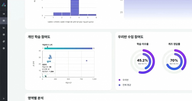 중등 정보 AI 디지털교과서 프로토타입 [ⓒ 시연회 줌(Zoom) 캡처]