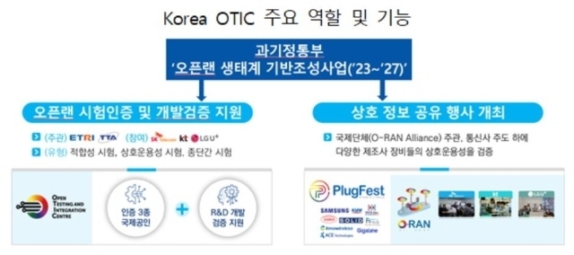 Korea OTIC 주요 역할 및 기능 [ⓒ 과학기술정보통신부]