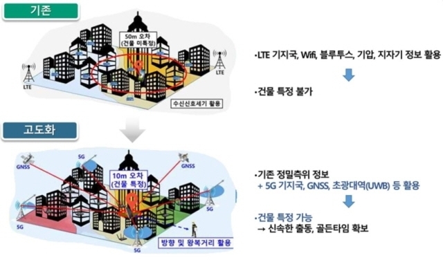 정밀측위 기술을 고도화 방안 [ⓒ 과학기술정보통신부]