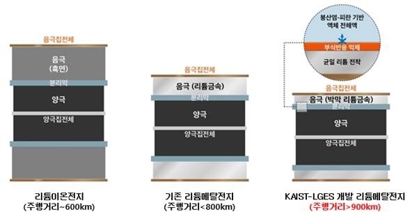 리튬메탈전지 기술 관련 인포그래픽. [ⓒLG에너지솔루션]