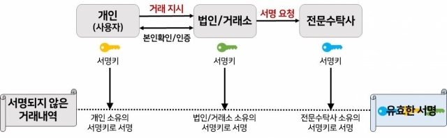 ⓒ금융보안원