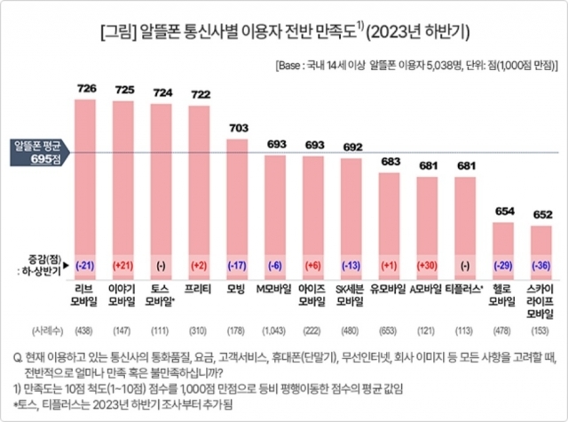 [Ⓒ 컨슈머인사이트]