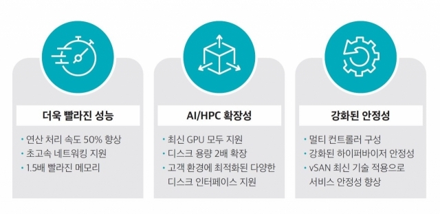 [ⓒ 효성인포메이션시스템]