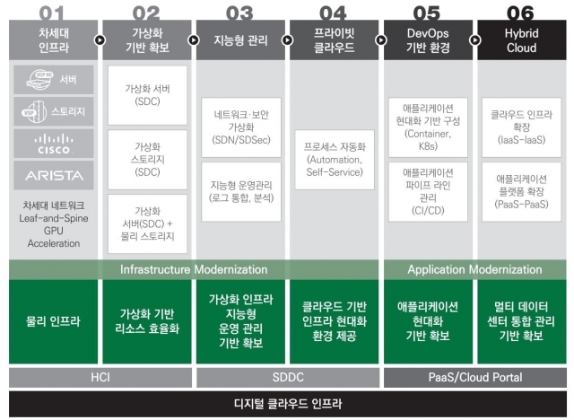 [ⓒ 효성인포메이션시스템]