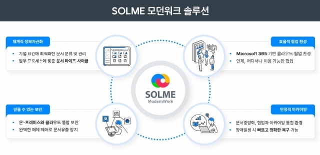 메타넷디엘의 ‘솔메 모던워크(SOLME Modern-Work)’ [ⓒ메타넷디엘]