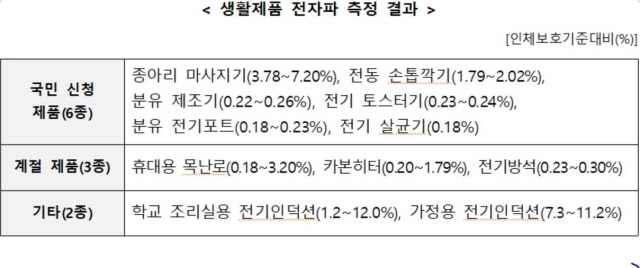 [ⓒ 과학기술정보통신부]