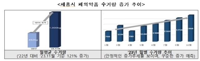 [ⓒ 우정사업본부]