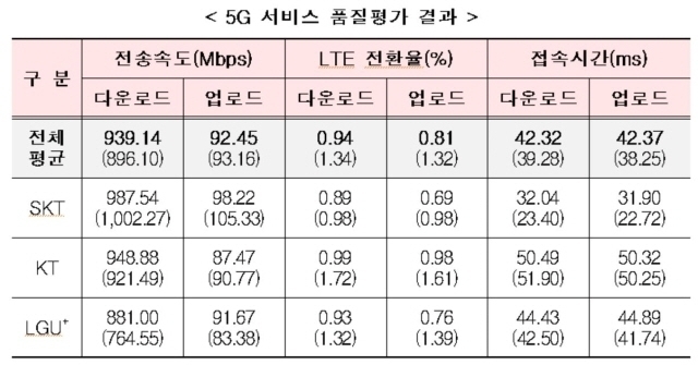 [ⓒ 과학기술정보통신부]