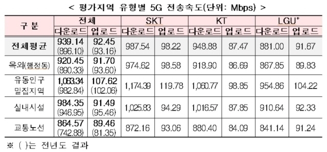 [ⓒ 과학기술정보통신부]