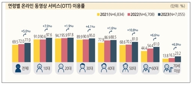 [ⓒ 방송통신위원회]