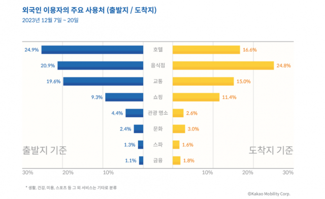 [ⓒ 카카오모빌리티]