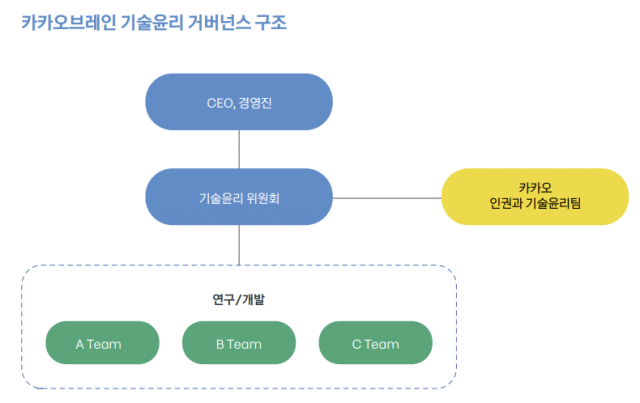 [ⓒ 카카오]