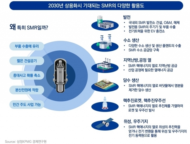 삼정KPMG는 한국원자력협력재단과 공동으로 ‘미래 에너지 시장의 올라운더(All-rounder)를 꿈꾸는 SMR’ 보고서를 공동 발간했다고 5일 밝혔다. [Ⓒ 삼정KPMG]