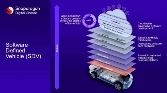 퀄컴은 9일(현지시간)부터 미국 라스베이거스에서 개최된 CES 2024에서 스냅드래곤 디지털 섀시 포트폴리오 전반의 확대 및 완성도, 획기적인 혁신을 조명했다. [사진=퀄컴]